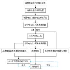 操B穴基于直流电法的煤层增透措施效果快速检验技术